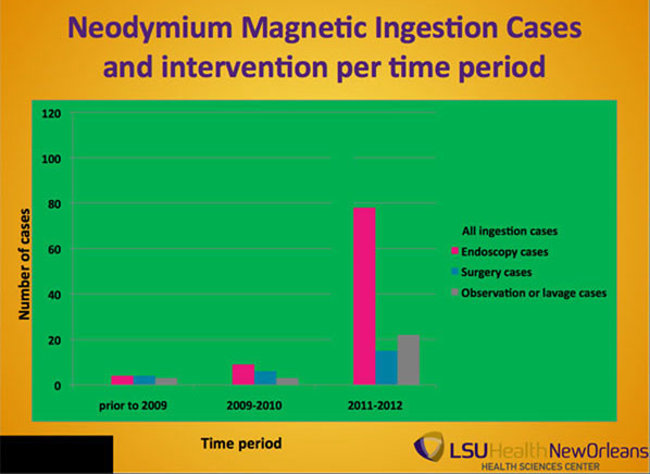 2_Magnet_Ingestion_Consumer_Reports_10-22-12.jpg